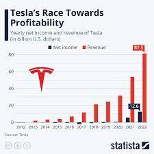 how to invest in tesla stock the