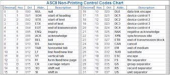 Ascii Code Extended Ascii Characters 8 Bit System And