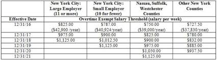 New Yorks Nonexempt Wage And Salary Requirements Still In Play