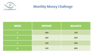 Printable Monthly Money Challenge Chart Savingadvice Com Blog
