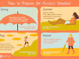 The Weather and Climate in Austin, Texas