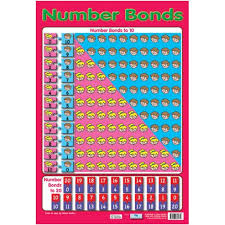 School Educational Posters Number Bonds Maths Chart For
