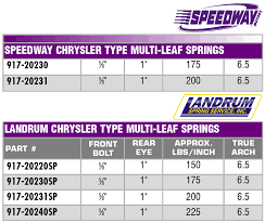 Speedway Chrysler Type Multi Leaf Spring 200 Lb Rate