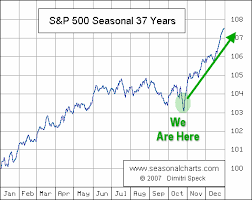 Stockcharts Com Archives Etf Forecasts Swing Trades