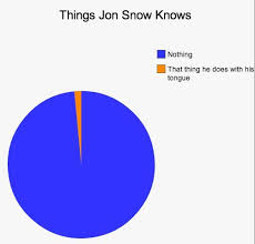 Things Jon Snow Knows Creed Game Assassins Creed Game