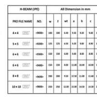 H Beam Weight Calculator In Kg New Images Beam