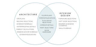 interior design vs architecture