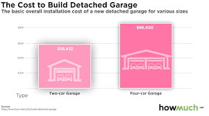 cost to build a detached garage