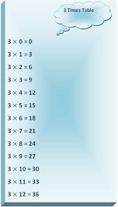 3 Times Table Multiplication Table Of 3 Read Three Times