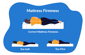 mattress firmness scales