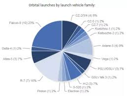 What Is Spacexs Market Share Quora