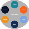 What are Stakeholders in Business