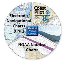 understanding navigational chart