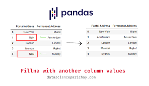 pandas fillna with values from