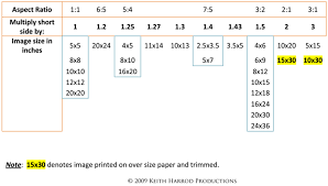 Print Size Aspect Ratio Chart Ullakkoasunnot Eigensearch Ga