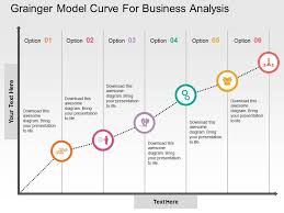 Grainger Model Curve For Business Analysis Flat Powerpoint