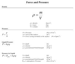 Physics Formulas For Class 9 Physics