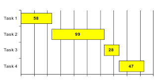 Chart2 Charttypes Apache Openoffice Wiki