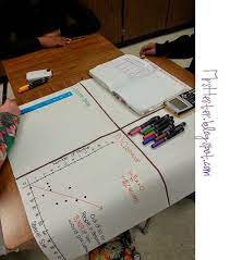 Pin On Interactive Math Notebooks