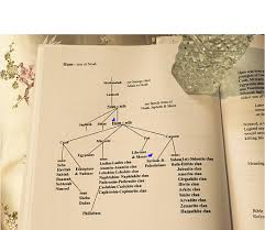 Family Tree Book Chart The Blood Of King Yeshua