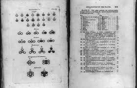 why are some elements on the periodic