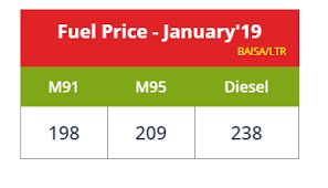 With all of this said, the team at petrolprices wishes you a happy new year! Oman New Petrol Diesel Prices January 2019 Amazing Oman
