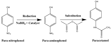 Schematic Synthesis Of The Paracetamol