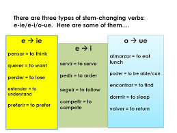 Copy Of Spanish Stem Changing Verbs Lessons Tes Teach