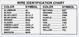 Wire Color Abbreviation Chart Bedowntowndaytona Com