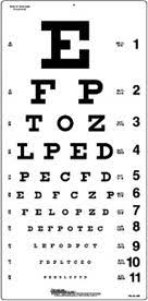 Snellen Eye Chart A Description And Explanation