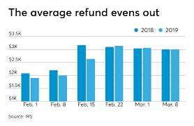 The 2019 Filing Season Refunds Extensions Technical