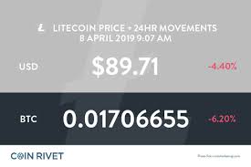 Latest Litecoin Price And Analysis Ltc To Usd Coin Rivet