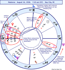 Astrology Horoscope Madonna Natal Stariq Com