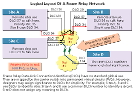 frame relay network
