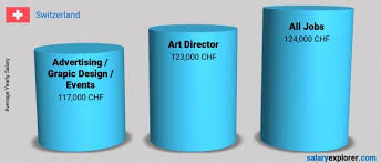 art director average salary in