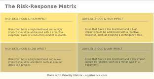 Risk-Response Matrix [Free download]