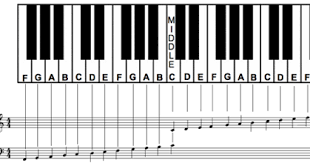 Piano Notes Chart Piano Notes Learn Piano Scales Piano