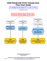Fillable Online Flow Chart Hers Rater Fax Email Print