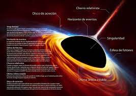 La primera imagen de un agujero negro confirma la teoría de la relatividad  | El Imparcial