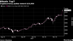 Simply put, short bitcoin futures are tantamount to an agreement to take or make a delivery of the crypto at a fixed future date. This Is How You Can Short Bitcoin Bloomberg