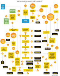 22 Crowdfunding Sites And How To Choose Yours Inc Com