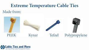 Cable Ties Zip And Wire Ties Cabletiesandmore