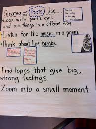 Poetry Anchor Chart 1st Grade Poetry Anchor Chart First