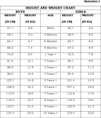 Girls Height Weight Online Charts Collection