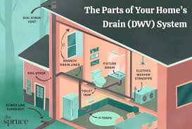 house drain system parts and diagram