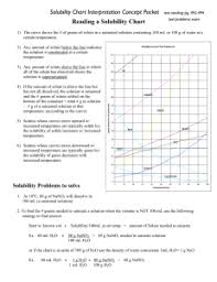 Cp Reading Solubility Charts
