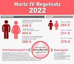 Hartz 4 Regelsatz 2022 • Bis zu 449€ für Arbeitslosengeld II •  Hartz4Antrag.de
