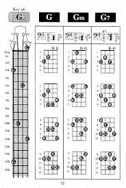 Bass Chords Chart 2015confession Bassguitar Musical In
