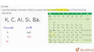use mendelevs periodic table to predict