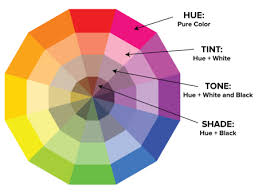 Your Guide To Colors Color Theory The Color Wheel How